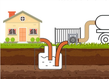 Miniaturka artykułu Informacja o obowiązku zgłoszenia do prowadzonej przez Urząd Miejski ewidencji posiadanych zbiorników bezodpływowych (szamb) oraz przydomowych oczyszczalni ścieków.